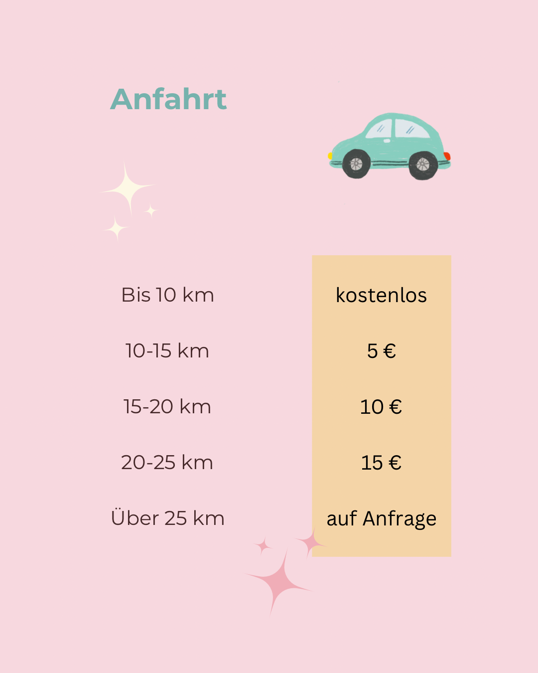 Anfahrt